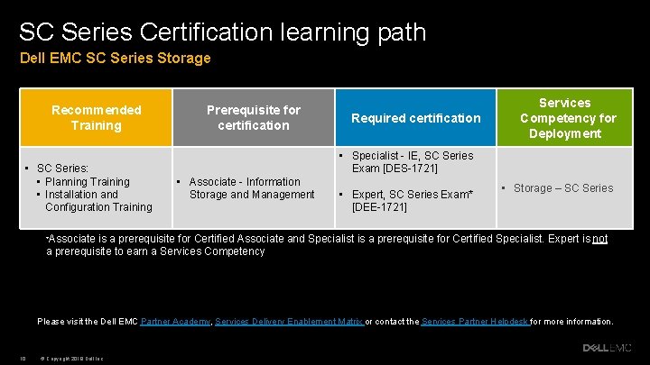 SC Series Certification learning path Dell EMC SC Series Storage Recommended Training • SC