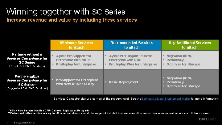 Winning together with SC Series Increase revenue and value by including these services Minimum