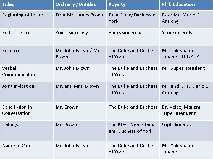 Titles Ordinary /Untitled Royalty Phil. Education Beginning of Letter Dear Mr. James Brown Dear