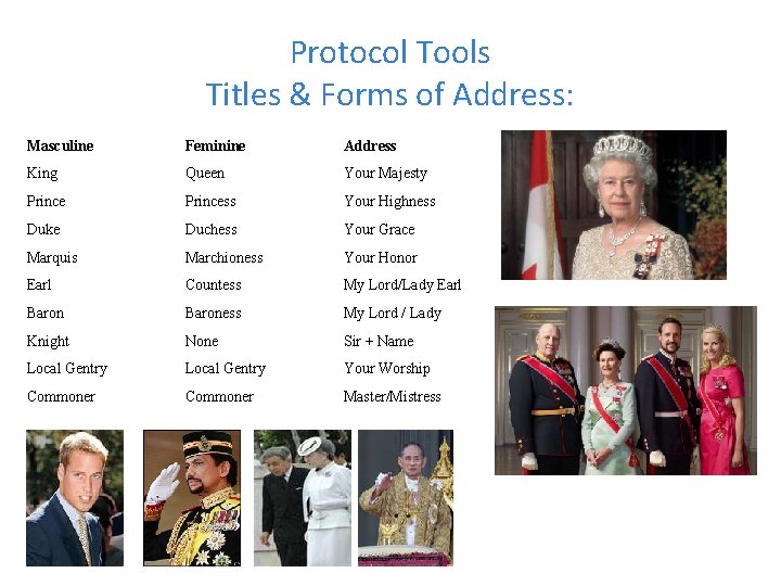 Protocol Tools Titles & Forms of Address: Masculine Feminine Address King Queen Your Majesty