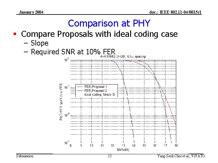 January 2004 doc. : IEEE 802. 11 -04/0015 r 1 Comparison at PHY §