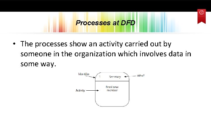 Processes at DFD • The processes show an activity carried out by someone in