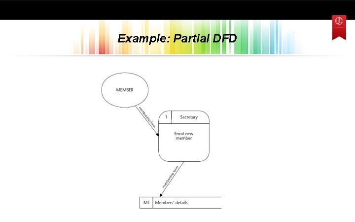 Example: Partial DFD 