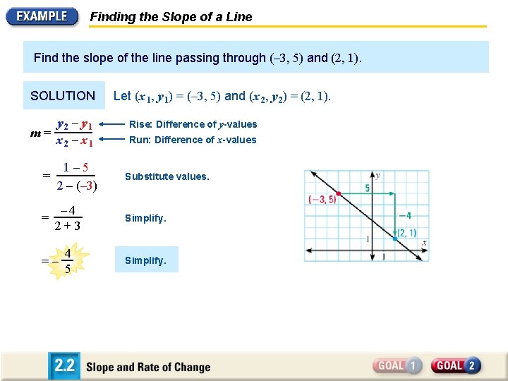 Finding the Slope of a Line Find the slope of the line passing through