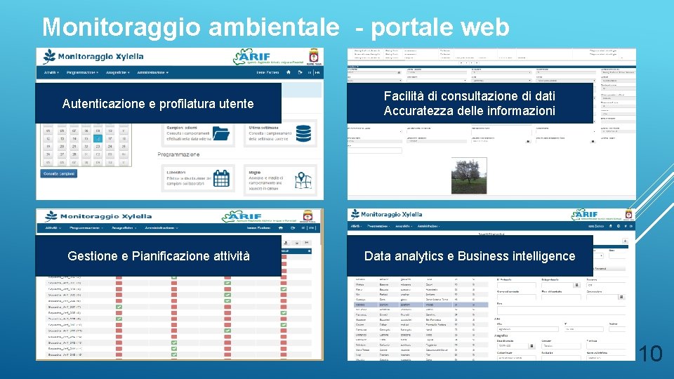 Monitoraggio ambientale - portale web Autenticazione e profilatura utente Facilità di consultazione di dati