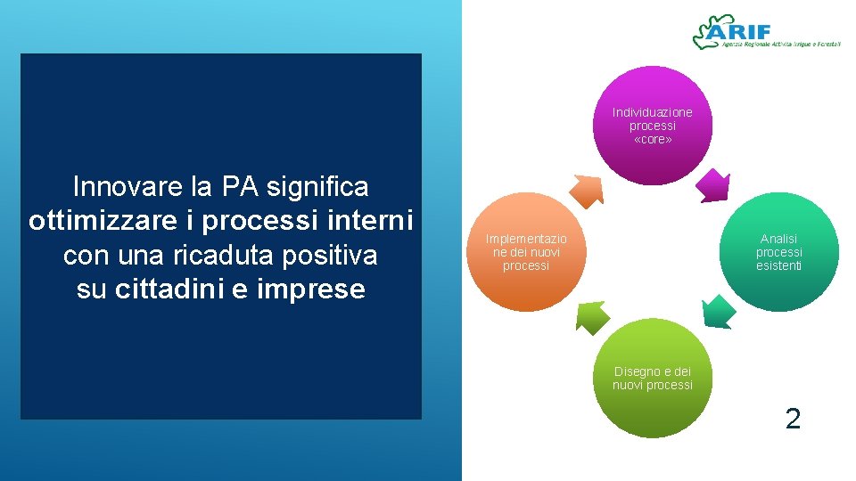 Individuazione processi «core» Innovare la PA significa ottimizzare i processi interni con una ricaduta