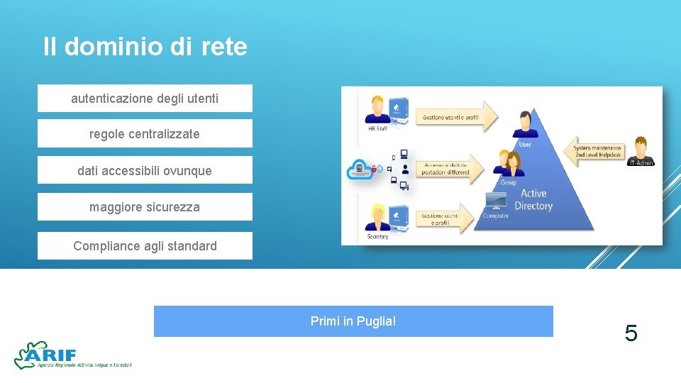 Il dominio di rete autenticazione degli utenti regole centralizzate dati accessibili ovunque maggiore sicurezza