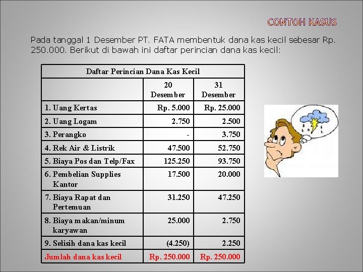 Pada tanggal 1 Desember PT. FATA membentuk dana kas kecil sebesar Rp. 250. 000.