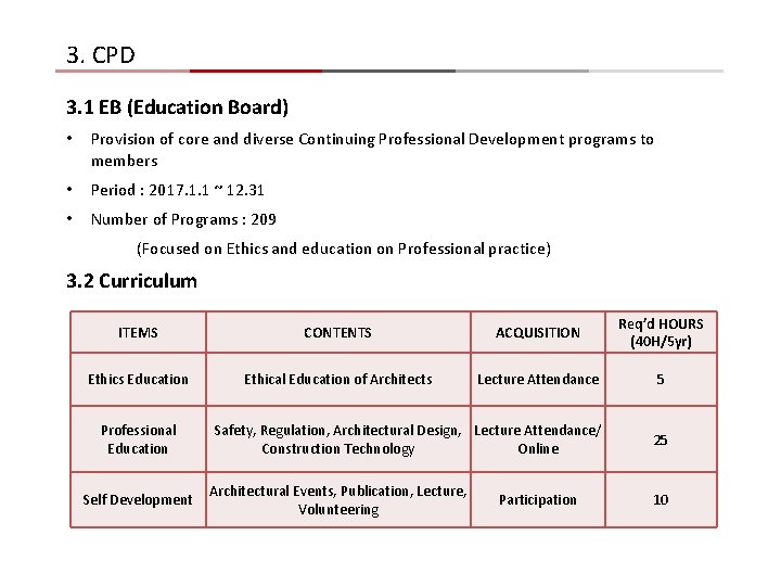 3. CPD 3. 1 EB (Education Board) • Provision of core and diverse Continuing 3. CPD 3. 1 EB (Education Board) • Provision of core and diverse Continuing
