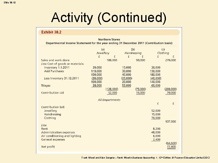 Slide 38. 10 Activity (Continued) Frank Wood and Alan Sangster , Frank Wood’s Business