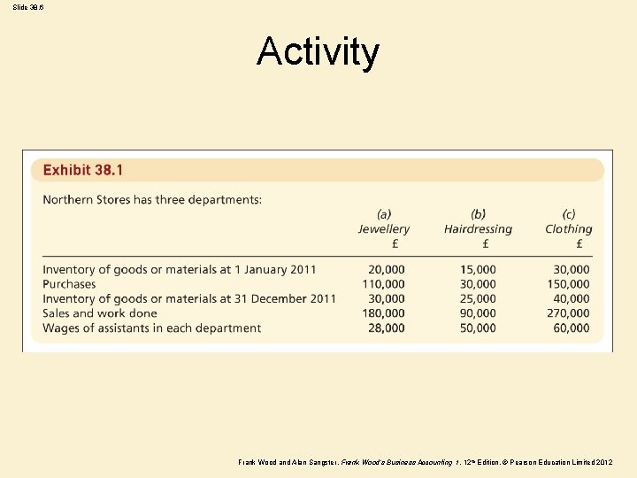 Slide 38. 6 Activity Frank Wood and Alan Sangster , Frank Wood’s Business Accounting