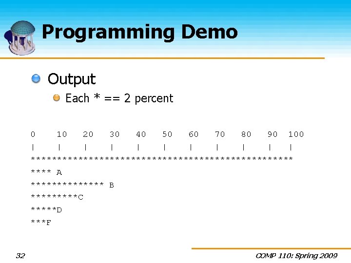 Programming Demo Output Each * == 2 percent 0 10 20 30 40 50