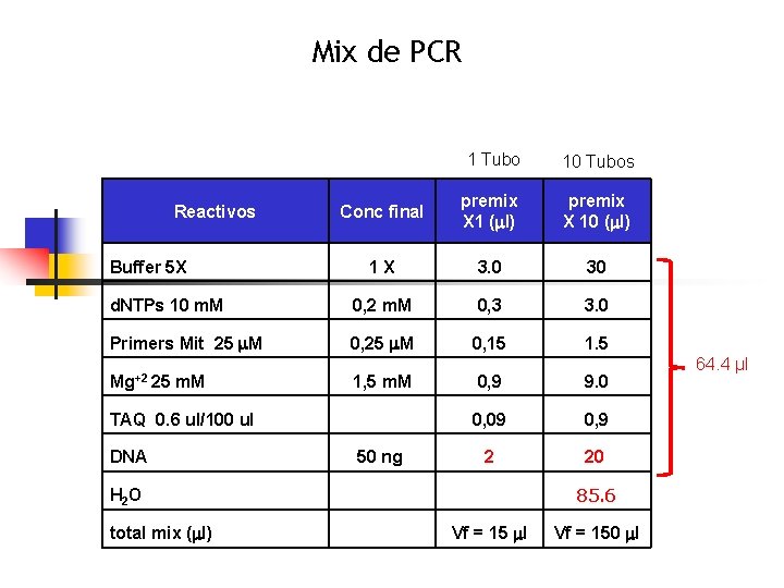 Mix de PCR 1 Tubo 10 Tubos Conc final premix X 1 (ml) premix