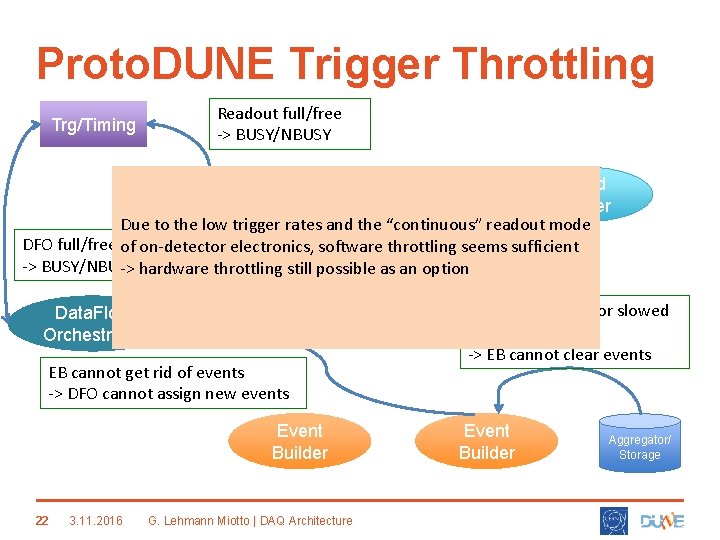 Proto. DUNE Trigger Throttling Trg/Timing Readout full/free -> BUSY/NBUSY Board Reader Due to the
