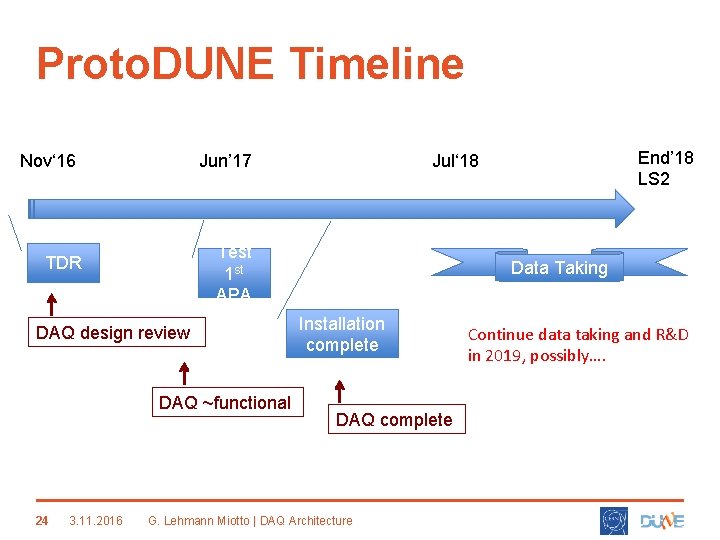 Proto. DUNE Timeline Nov‘ 16 Jun’ 17 Test 1 st APA TDR DAQ design