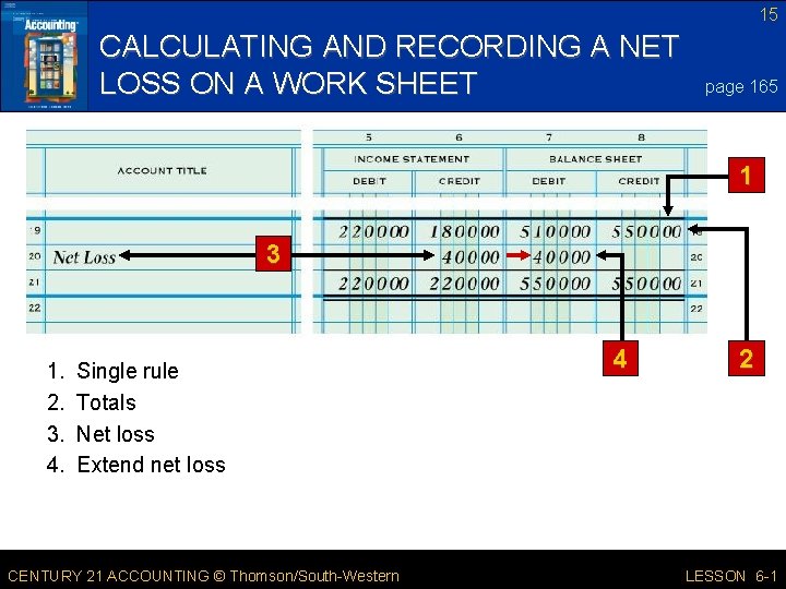 15 CALCULATING AND RECORDING A NET LOSS ON A WORK SHEET page 165 1