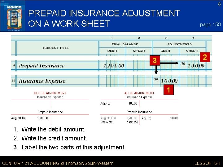 8 PREPAID INSURANCE ADJUSTMENT ON A WORK SHEET page 159 2 3 1 1.