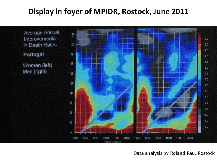 Display in foyer of MPIDR, Rostock, June 2011 Data analysis by Roland Rau, Rostock Display in foyer of MPIDR, Rostock, June 2011 Data analysis by Roland Rau, Rostock