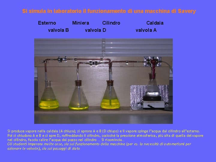 Si simula in laboratorio il funzionamento di una macchina di Savery Esterno Miniera Cilindro