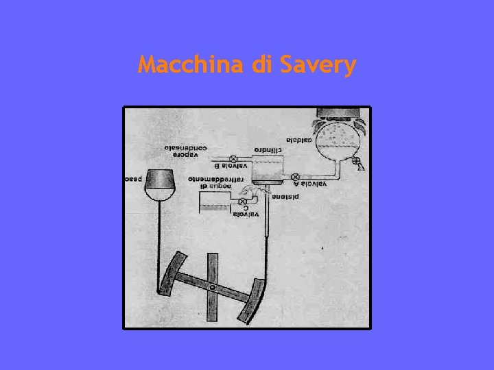 Macchina di Savery 