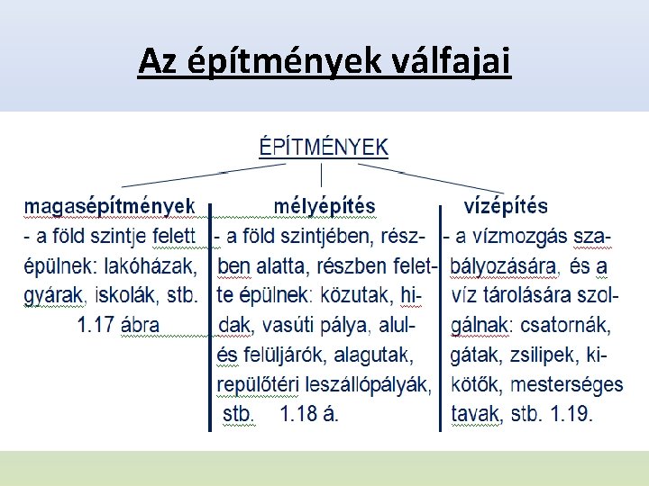 Az építmények válfajai 