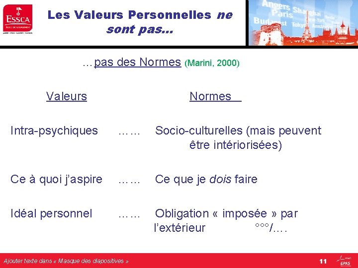 Les Valeurs Personnelles ne sont pas… …pas des Normes (Marini, 2000) Valeurs Normes Intra-psychiques Les Valeurs Personnelles ne sont pas… …pas des Normes (Marini, 2000) Valeurs Normes Intra-psychiques