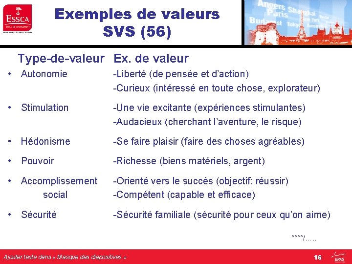 Exemples de valeurs SVS (56) Type-de-valeur Ex. de valeur • Autonomie -Liberté (de pensée Exemples de valeurs SVS (56) Type-de-valeur Ex. de valeur • Autonomie -Liberté (de pensée
