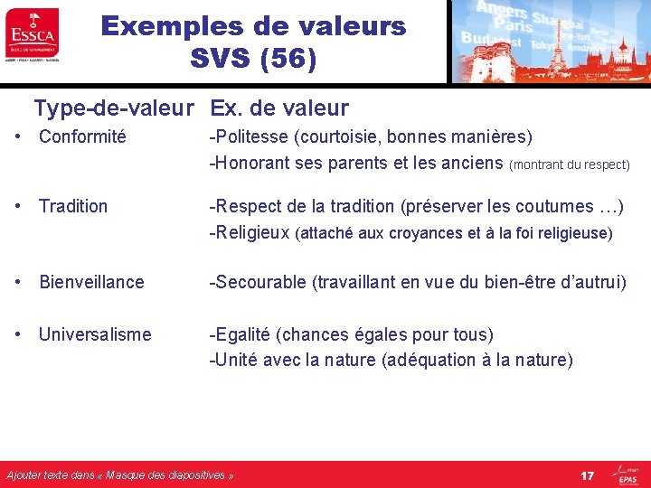 Exemples de valeurs SVS (56) Type-de-valeur Ex. de valeur • Conformité -Politesse (courtoisie, bonnes Exemples de valeurs SVS (56) Type-de-valeur Ex. de valeur • Conformité -Politesse (courtoisie, bonnes