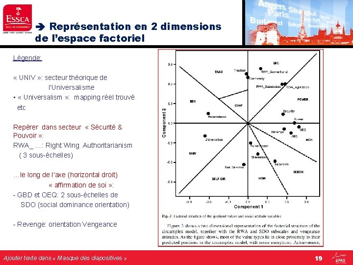 Représentation en 2 dimensions de l’espace factoriel Légende: « UNIV » : secteur Représentation en 2 dimensions de l’espace factoriel Légende: « UNIV » : secteur