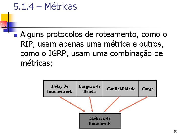 5. 1. 4 – Métricas n Alguns protocolos de roteamento, como o RIP, usam