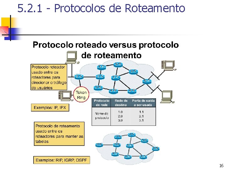 5. 2. 1 - Protocolos de Roteamento 16 