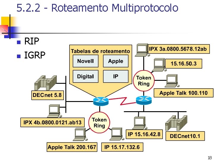 5. 2. 2 - Roteamento Multiprotocolo n n RIP IGRP 18 