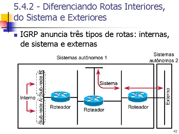 5. 4. 2 - Diferenciando Rotas Interiores, do Sistema e Exteriores n IGRP anuncia