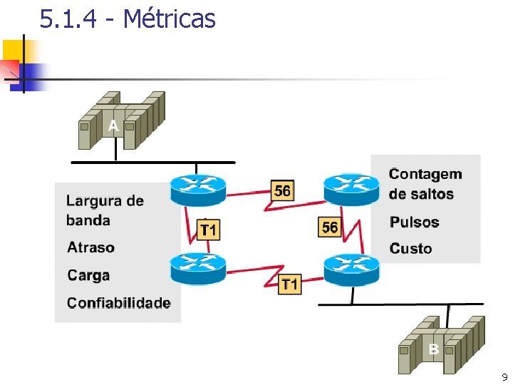 5. 1. 4 - Métricas 9 