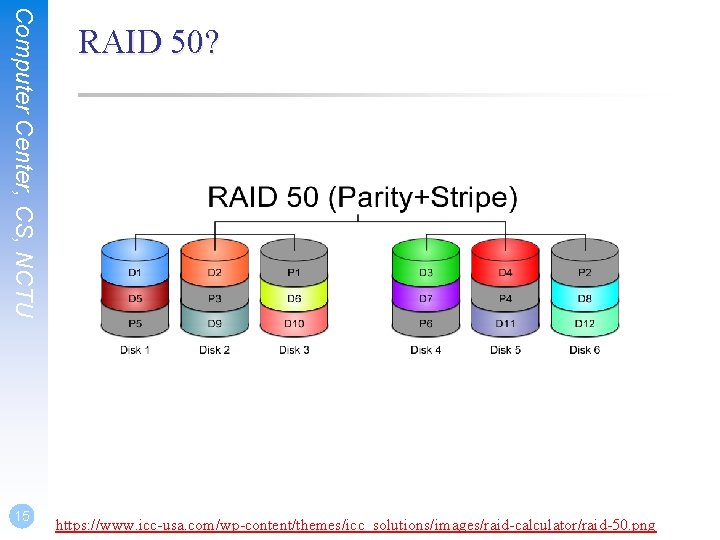 Computer Center, CS, NCTU 15 RAID 50? https: //www. icc-usa. com/wp-content/themes/icc_solutions/images/raid-calculator/raid-50. png Computer Center, CS, NCTU 15 RAID 50? https: //www. icc-usa. com/wp-content/themes/icc_solutions/images/raid-calculator/raid-50. png