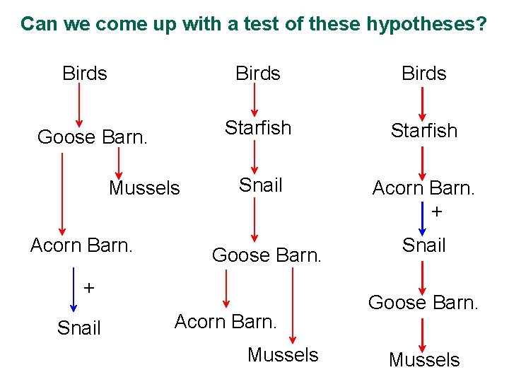Can we come 1 up with a test of 2 these. Hypothesis hypotheses? Hypothesis
