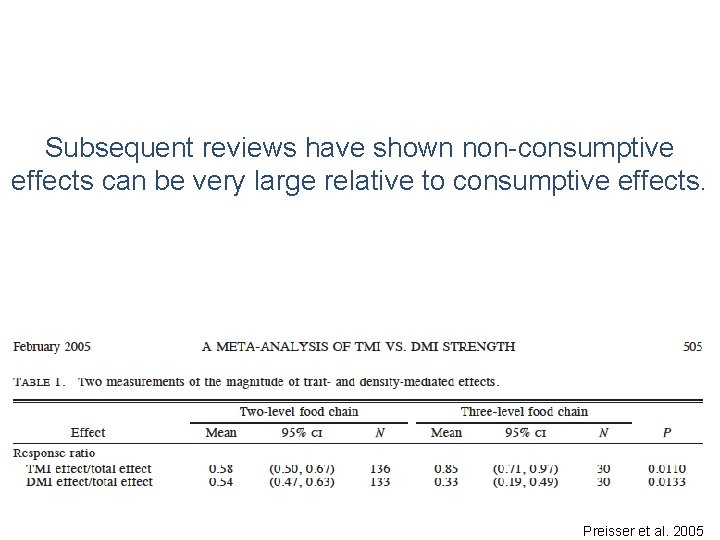 Subsequent reviews have shown non-consumptive effects can be very large relative to consumptive effects.
