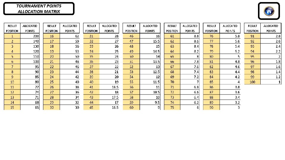 TOURNAMENT POINTS ALLOCATION MATRIX 