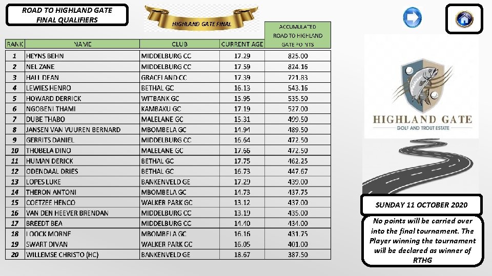 ROAD TO HIGHLAND GATE FINAL QUALIFIERS HIGHLAND GATE FINAL SUNDAY 11 OCTOBER 2020 No