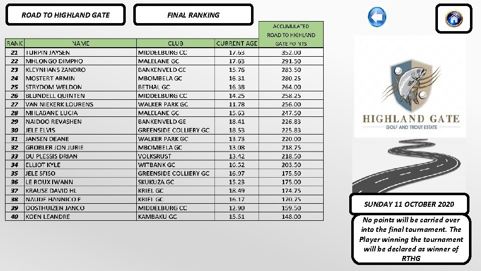 ROAD TO HIGHLAND GATE FINAL RANKING SUNDAY 11 OCTOBER 2020 No points will be