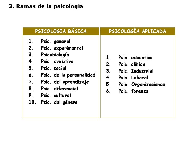 3. Ramas de la psicología PSICOLOGIA BÁSICA 1. 2. 3. 4. 5. 6. 7.