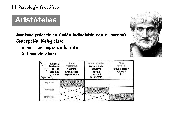 1. 1. Psicología filosófica Aristóteles Monismo psicofísico (unión indisoluble con el cuerpo) Concepción biologicista