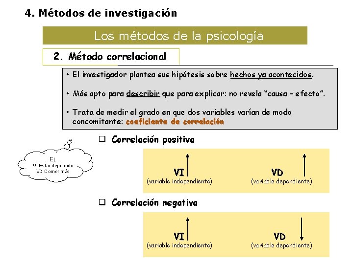 4. Métodos de investigación Los métodos de la psicología 2. Método correlacional • El