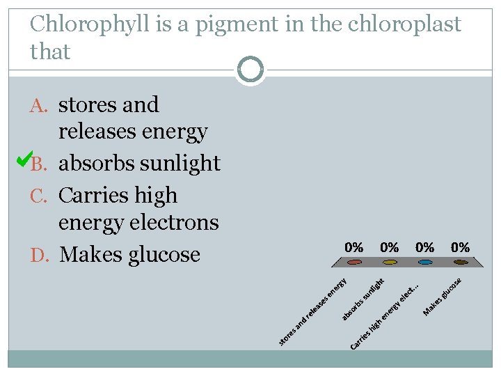 Chlorophyll is a pigment in the chloroplast that A. stores and releases energy B.