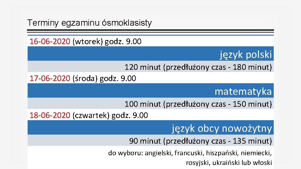 Terminy egzaminu ósmoklasisty 16 -06 -2020 (wtorek) godz. 9. 00 język polski 120 minut