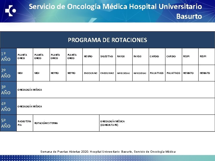 Servicio de Oncología Médica Hospital Universitario Basurto PROGRAMA DE ROTACIONES 1º AÑO PLANTA ONCO