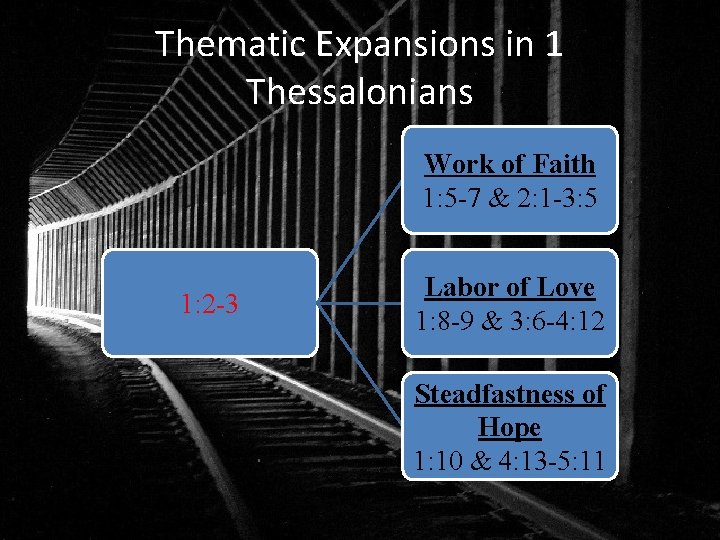 Thematic Expansions in 1 Thessalonians Work of Faith 1: 5 -7 & 2: 1