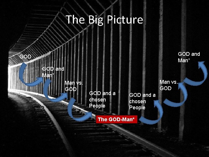 The Big Picture GOD and Man* Man vs. GOD GOD and a chosen People