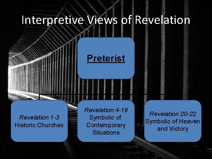 Interpretive Views of Revelation Preterist Revelation 1 -3 Historic Churches Revelation 4 -19 Symbolic