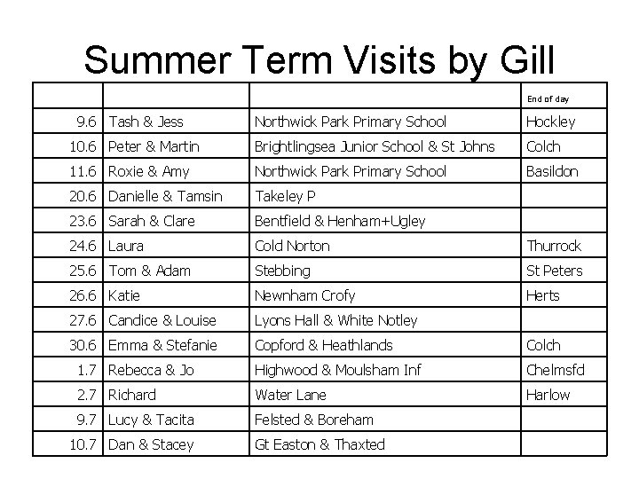 Summer Term Visits by Gill End of day 9. 6 Tash & Jess Northwick